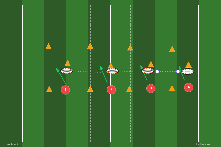 Catch & Pass vs Poles Drill