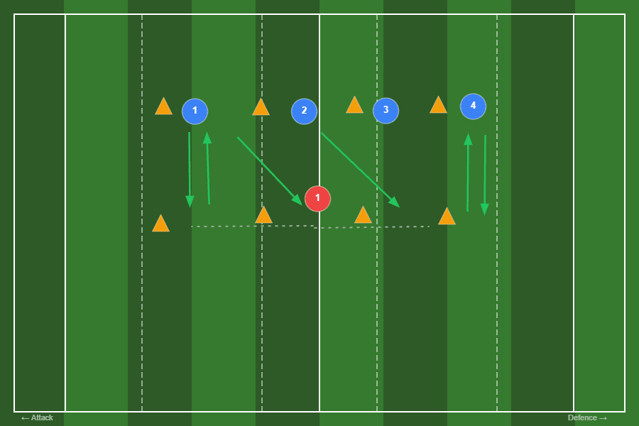 Mapping Drill