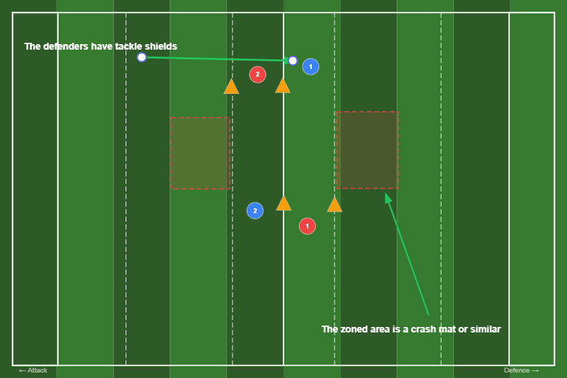 1v1 tackle