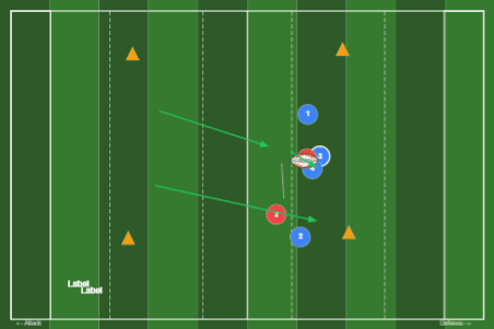 2 vs 4 Defending, wing support.